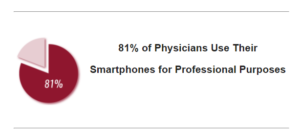 physician smartphone use
